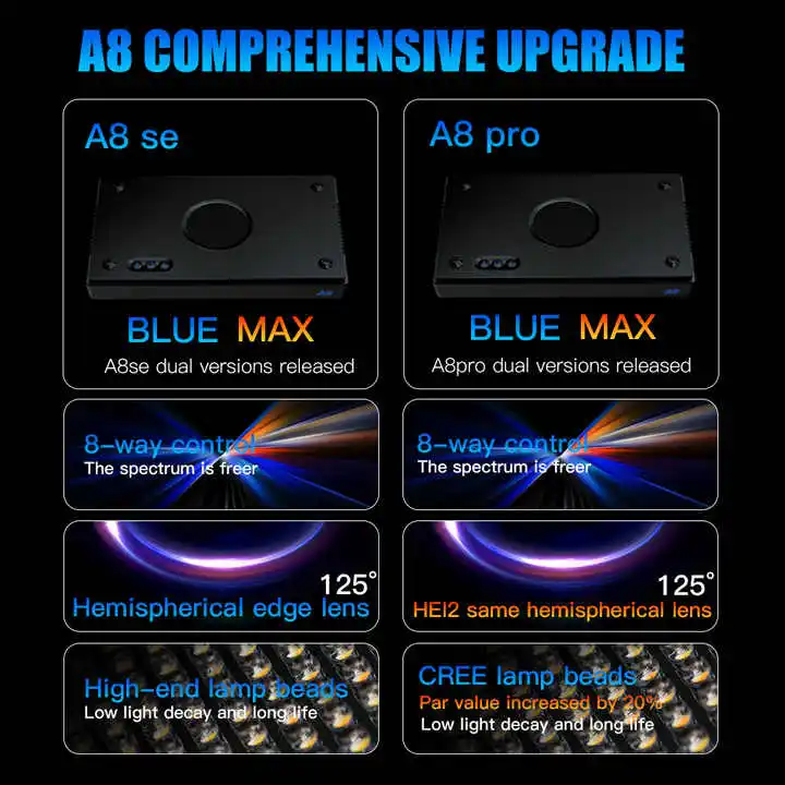 TLF Origin Supplier A8SE II/A8 - Aquarium Marine Light recensione e prezzo