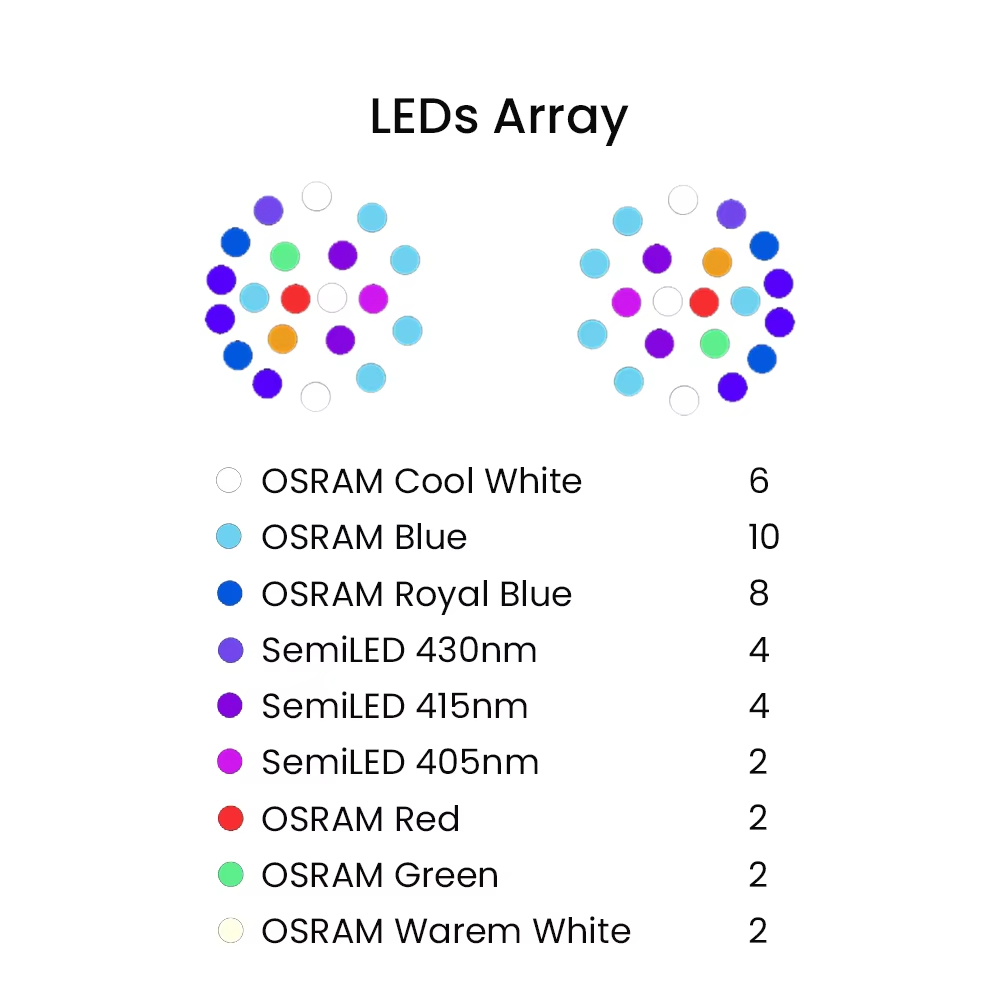 K7 140W Full Spectrum WiFi Ful - Aquarium Marine Light recensione e prezzo