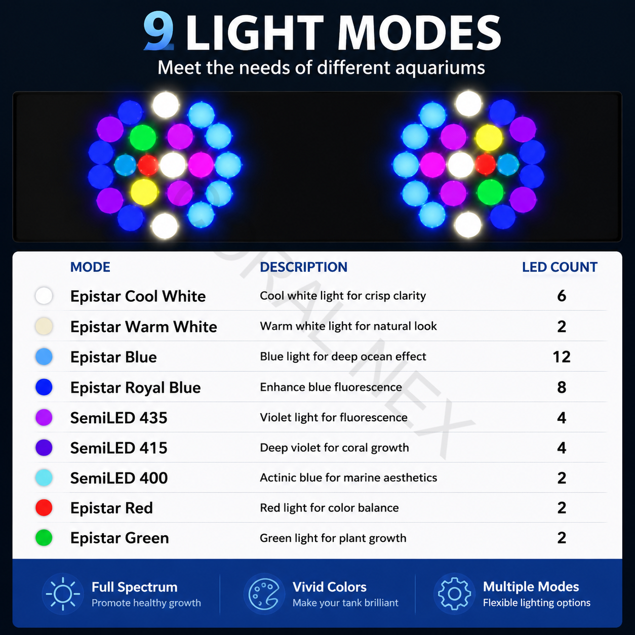 2026 New V4 NooPsyche K7 PRO I - Aquarium Marine Light recensione e prezzo