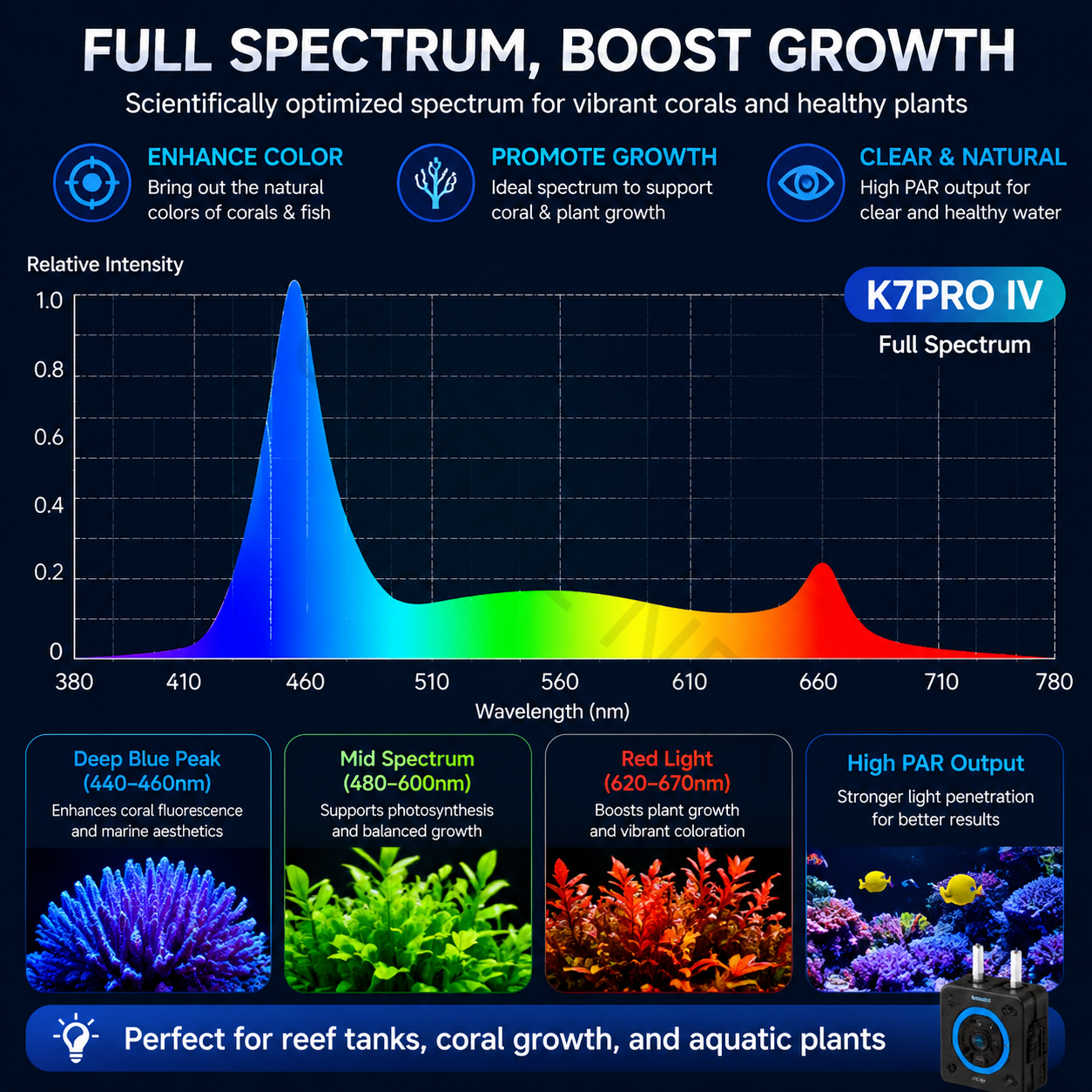 2026 New V4 NooPsyche K7 PRO I - Aquarium Marine Light recensione e prezzo