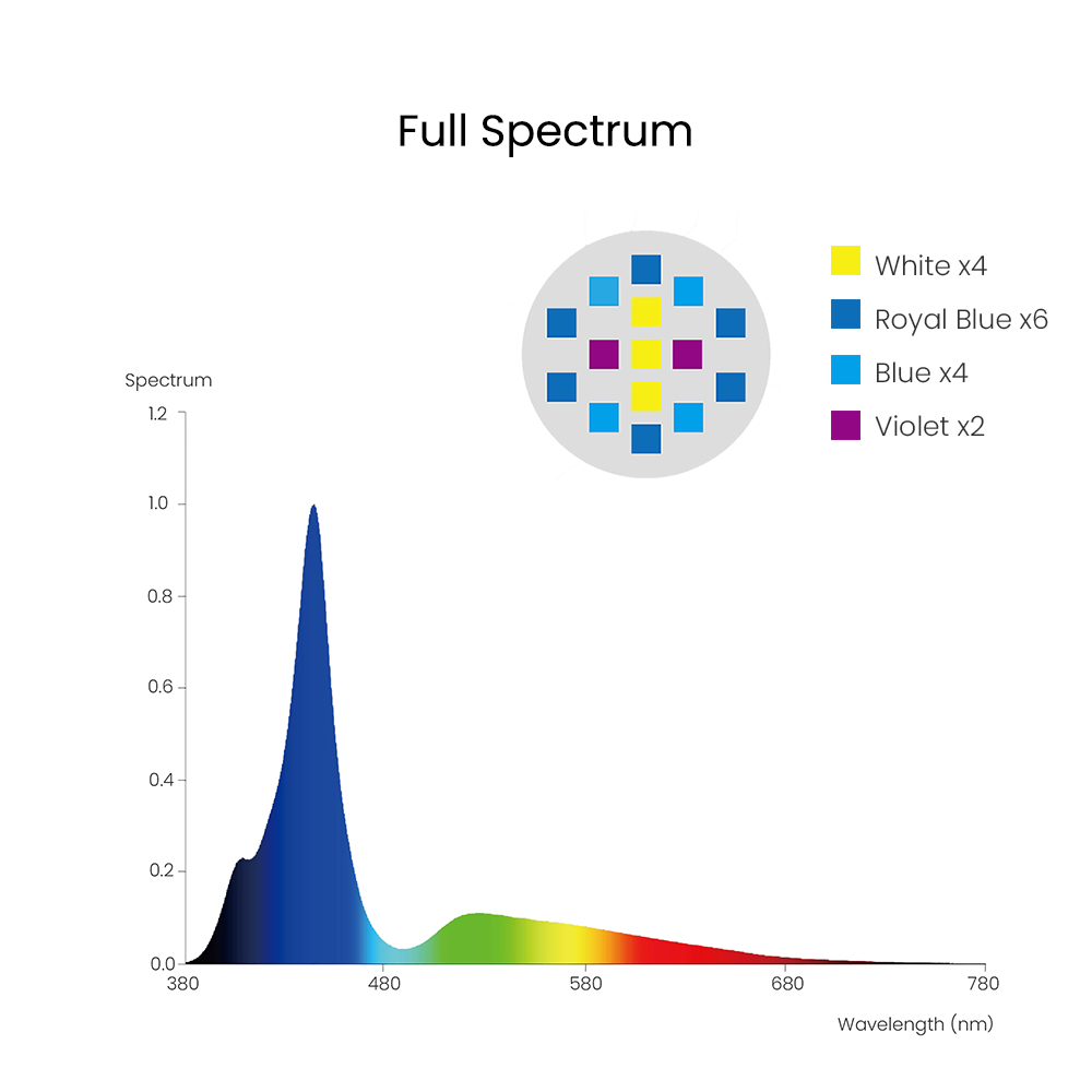 Spectra Aqua Knight V3 75W Pro - Aquarium Marine Light recensione e prezzo