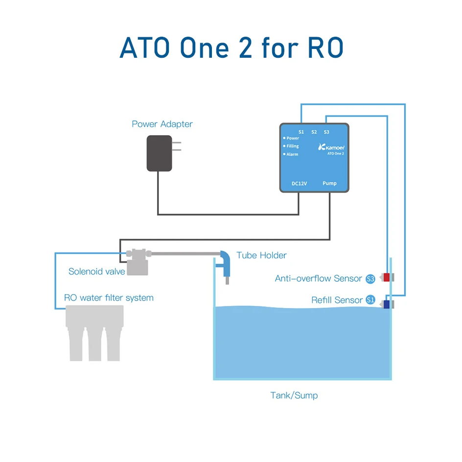 Kamoer ATO ONE 2 Smart Aquariu - Marine Aquarium Wave Maker recensione e prezzo