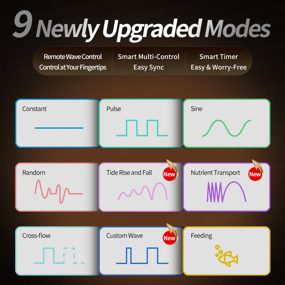 Jebao/Jecod GLW Series OTA Tec - Marine Aquarium Wave Maker recensione e prezzo