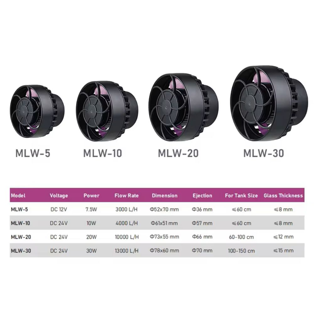 Jebao/Jecod MLW Series Aquariu - Marine Aquarium Wave Maker recensione e prezzo